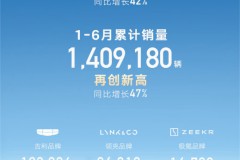 再创新高！吉利汽车上半年累销1409180辆 上调2025年销量目标至300万