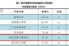 西安交通工程学院科研竞争力全国排名再创新高