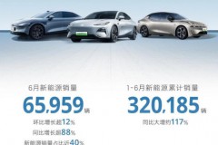 新能源再创历史新高 吉利汽车6月销量166085辆 上调2024年销量目标至200万辆