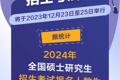 2024年全国硕士研究生招生考试438万人报名