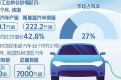 多端发力支持新能源汽车下乡