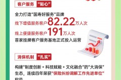 一图读懂中国人寿保险股份有限公司陕西省分公司2025年上半年经营管理工作会议