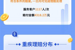 中国人寿寿险陕西省分公司2025年2月理赔服务报告