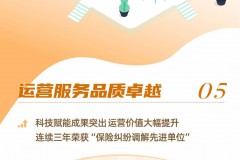 一图读懂 中国人寿寿险陕西省分公司2025年工作会议