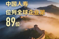 连续22年上榜！中国人寿挺进福布斯“全球企业2000强”榜单前百强