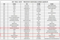 咸阳师范学院留学生在“理解当代中国”来华留学生中文短视频大赛中喜获佳绩
