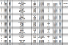 咸阳师范学院师生在第七届中华经典诵写讲大赛陕西赛区中喜获佳绩