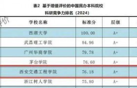 西安交通工程学院科研竞争力全国排名再创新高