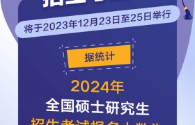 2024年全国硕士研究生招生考试438万人报名