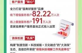 一图读懂中国人寿保险股份有限公司陕西省分公司2025年上半年经营管理工作会议
