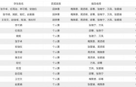 咸阳师范学院学子在2025年中国大学生物理学术竞赛陕西省赛区竞赛荣获佳绩