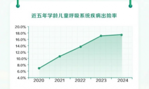 通过报告看未来：保险为幸福生活筑起坚实保障