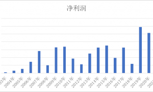 稳健前行！国寿寿险念好上市“发展经”