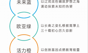 New Vision Now! 西安欧亚学院建校30周年标识启新发布